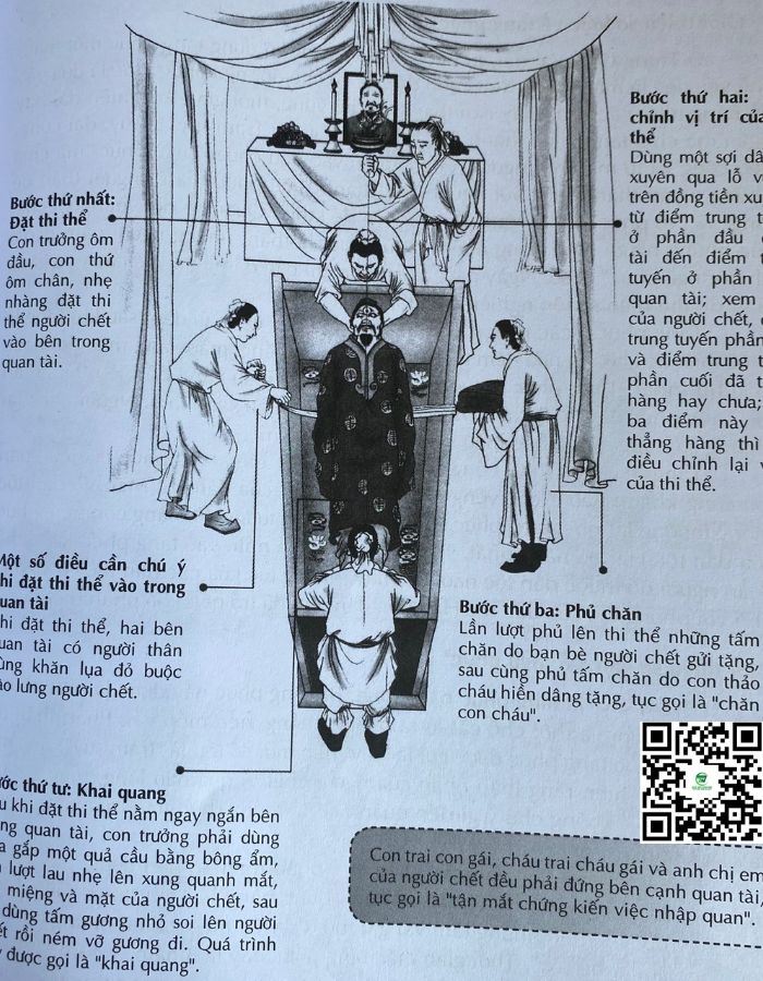 Khâm Liệm Là Gì?