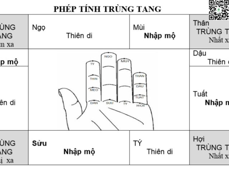 Phép Tính Trùng Tang