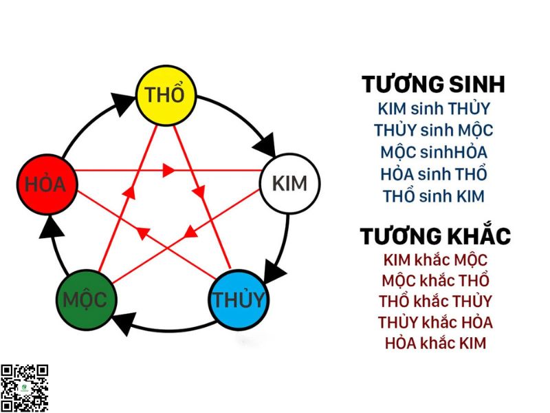 Ngũ Hành Tương Sinh Tương Khắc - Quy Luật Của Vạn Vật