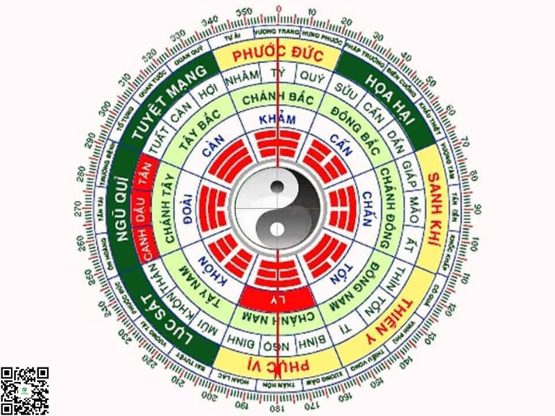 Cách Tính Và Lập Quẻ Sim Kinh Dịch